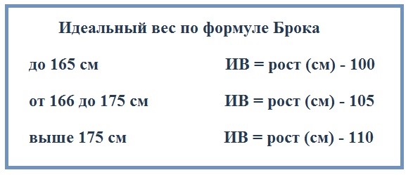 Ideal weight for your height for girls. Age table. Calculation according to Ducan, the formula of Malysheva, Duval, Brock, Dushanin