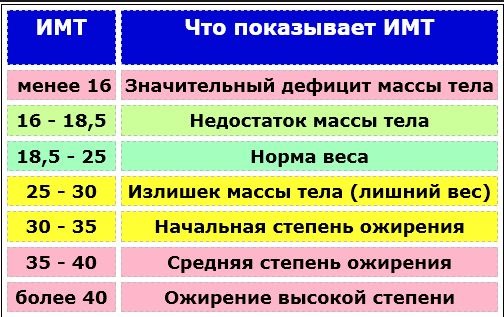 Ideal weight for your height for girls. Age table.Calculation according to Ducan, the formula of Malysheva, Duval, Brock, Dushanin