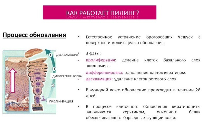 Calcium chloride. Instructions for use. Properties, how to apply the solution in facial cosmetology