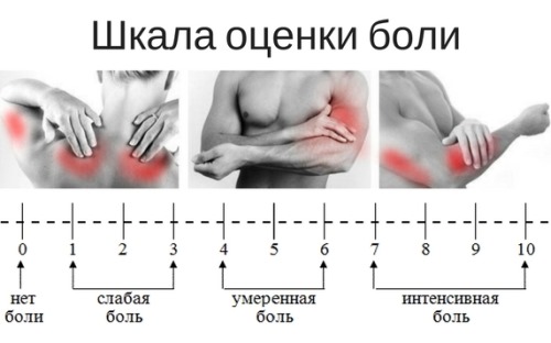 How to remove lactic acid in muscles from the body after training, how it is formed, how it affects, features