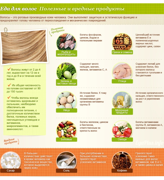 Folk remedies for hair loss on the head with vitamins, ginseng, pepper, laurel, chamomile, aloe, mustard, oil, onions, nicotine