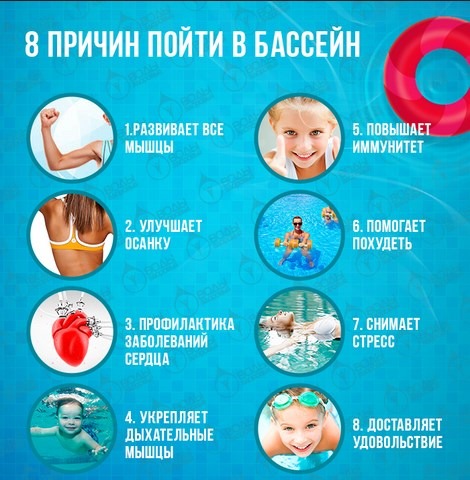 The benefits of swimming in the pool for women, pregnant women, for health, shape, spine, weight loss, immunity