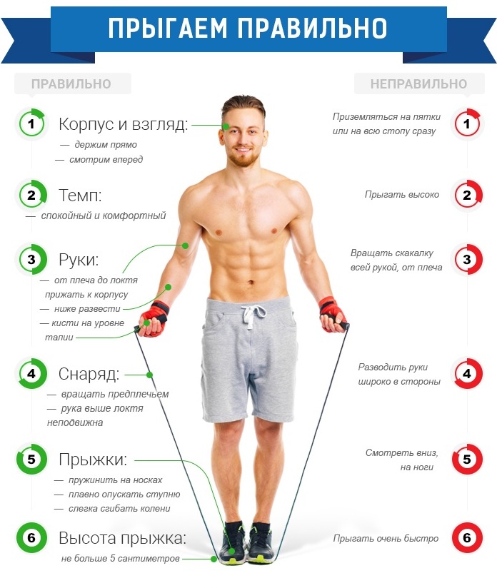 Jumping rope for weight loss. Table against cellulite, how many calories are burned. Benefit and harm, technique, results