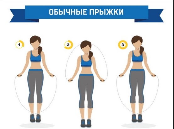 Workouts for slimming the abdomen, sides and legs at home. Power, dance, interval for girls