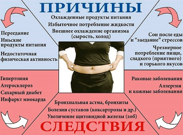 Exercises for the abdomen and sides to remove fat from the waist. Effective workouts at home