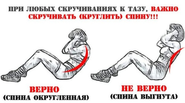 Exercises for the abdomen and sides to remove fat from the waist. Effective workouts at home