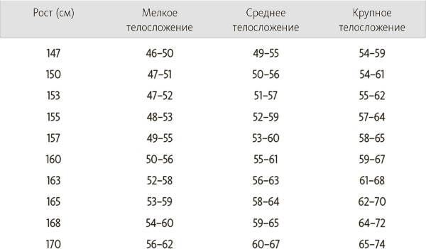 Waist size in women. Norm, how to measure the girth, reduce the waist. Exercises