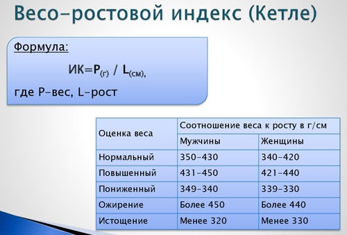 The ratio of height and weight in women. Age norm. How to put a figure in order