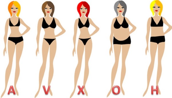 The ratio of height and weight in women. Age norm. How to put a figure in order