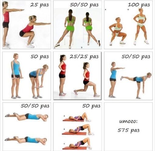 The ratio of height and weight in women. Age norm. How to put a figure in order