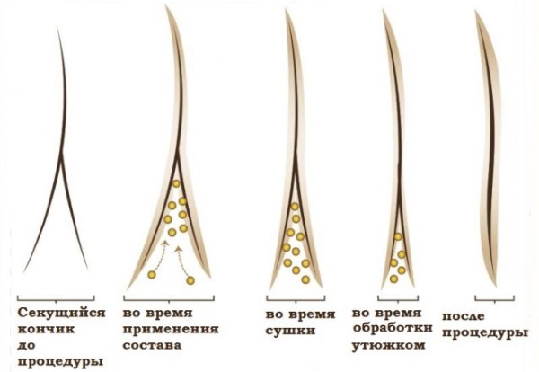 Cheraplastica per capelli. Cos'è, indicazioni, differenza con la laminazione, botox