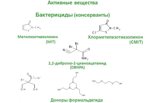 Methylisothiazolinone (methylisothiazolinone) in cosmetics. What is it, harm, what is it for, properties