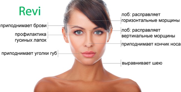 Revi Brilians biorevitalizant. The price of the procedure, reviews of cosmetologists