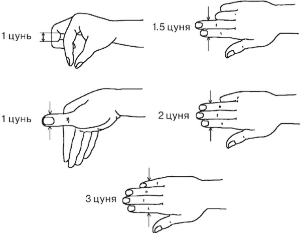 Points on the body for slimming the abdomen, sides, hips. Human body acupuncture, diagram, photo, video