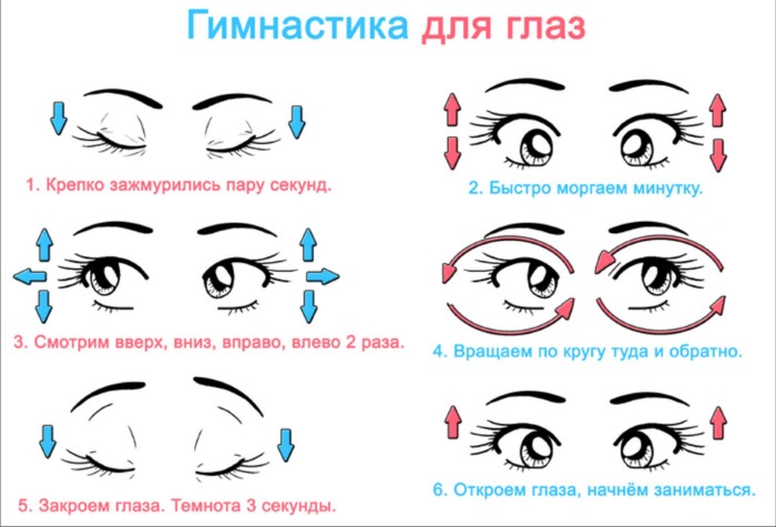 How to get rid of dark circles under the eyes at home, cosmetology