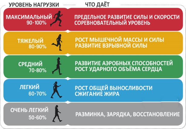 Walking and jogging for weight loss. The rate of steps per day for women, types, techniques and results