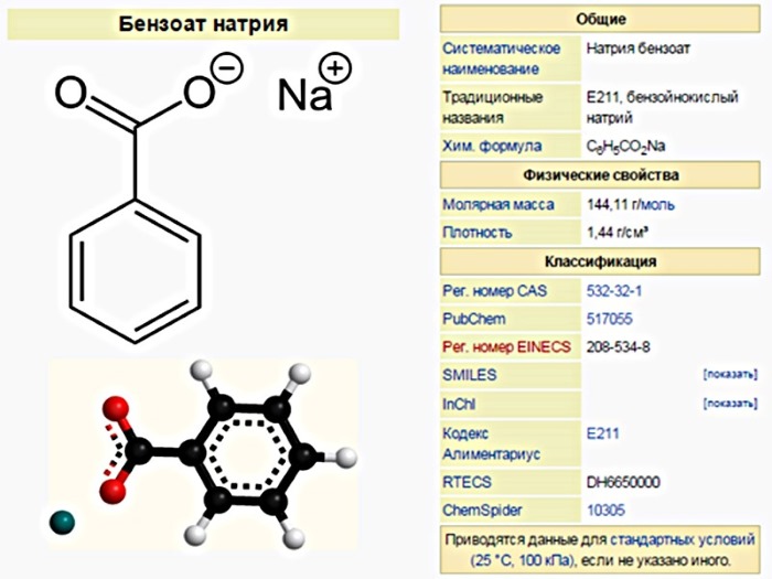 Sodium benzoate in cosmetics. What is it, the benefits and harms, the composition of the preservative, overdose symptoms