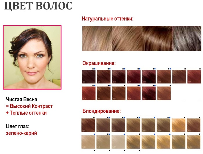 Balayage hair coloring. Photo, instruction at home, video