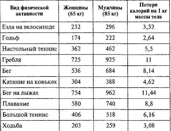 Jogging on the spot for weight loss. Technique, how much time, calories burned exercise