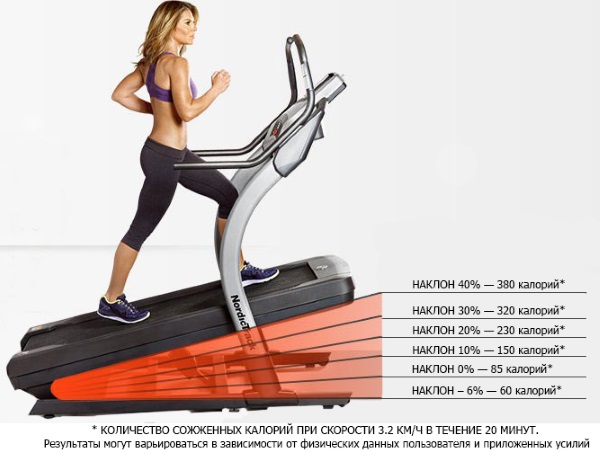 The best treadmills for the home: mechanical, electrical, magnetic, foldable. Prices and reviews