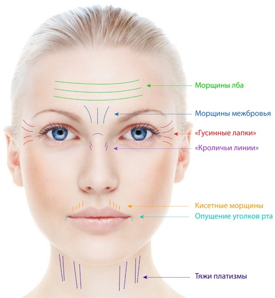 Face fitness exercises for the face. Japanese method, Elena Karkukli, Dubinina, Anastasia Burdyug. Video lessons