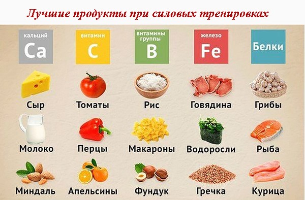 Come perdere peso velocemente in vita e nello stomaco. Esercizio, dieta, nutrizione, impacchi casalinghi