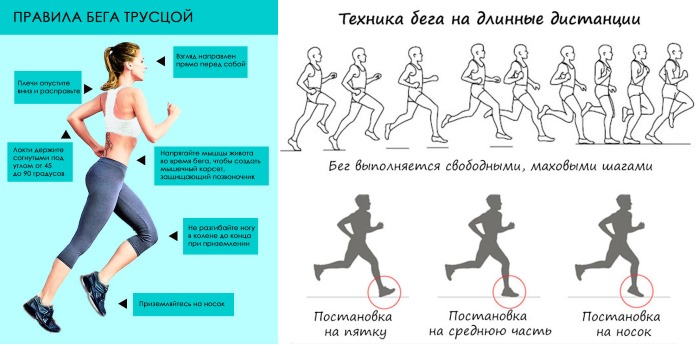 Come rimuovere rapidamente l'addome inferiore nelle donne. Esercizio, impacchi, dieta