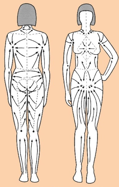 How to make a massage for slimming the abdomen and sides: vacuum, Chinese, visceral anti-cellulite, lymphatic drainage