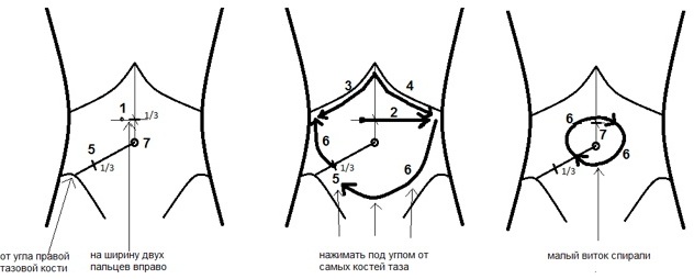 How to make a massage for slimming the abdomen and sides: vacuum, Chinese, visceral anti-cellulite, lymphatic drainage