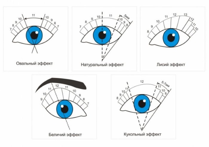 Natural effect of eyelash extension. Scheme 2-3d, before and after photos