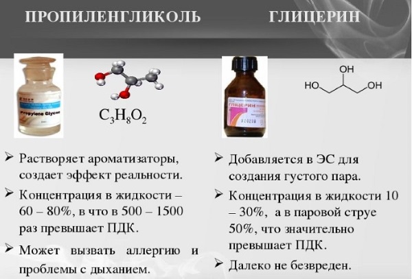 Glicole propilenico nei cosmetici. Benefici e danni a capelli, pelle del viso, regole per l'uso dei fondi