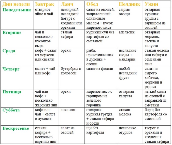 Drying the body for weight loss of a woman. Diet menu for a week, exercise at home