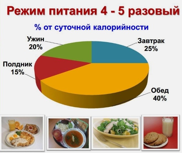 Come perdere peso in lyashki in modo rapido ed efficace. Esercizi per una settimana a casa