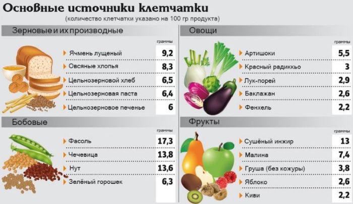 Come perdere peso in lyashki in modo rapido ed efficace. Esercizi per una settimana a casa