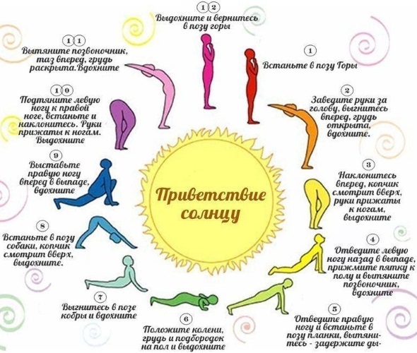 Sun Salutation is a set of exercises for beginners. The benefits of yoga, how to do