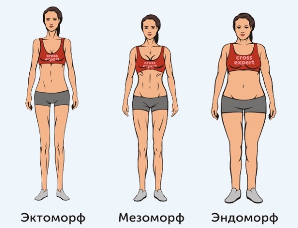 Optimal weight for a woman. Height and age norm, body mass index, calculation formula