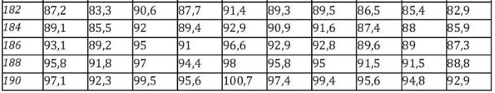 Optimal weight for a woman. Height and age norm, body mass index, calculation formula