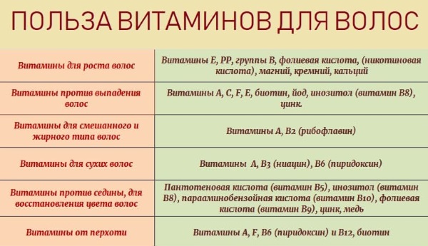 Maschere per capelli con vitamine B1 B6 B12, E, A, C, acido nicotinico, glicerina, per la crescita, contro la caduta dei capelli