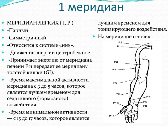 Acupuncture points on the human body. Atlas, photo, how to do acupressure