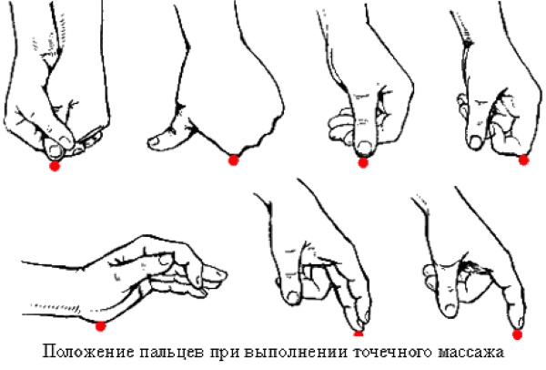 Acupuncture points on the human body. Atlas, photo, how to do acupressure