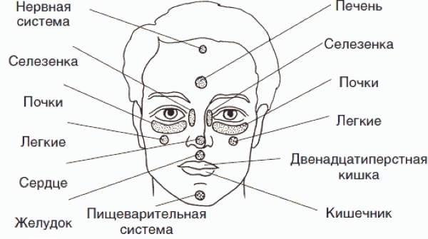 Acupuncture points on the human body. Atlas, photo, how to do acupressure