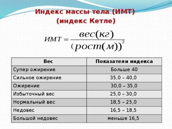 Body types in women: asthenic, normosthenic, hypersthenic, endomorphic. BMI how to determine