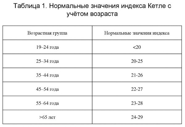 Body types in women: asthenic, normosthenic, hypersthenic, endomorphic. BMI how to determine