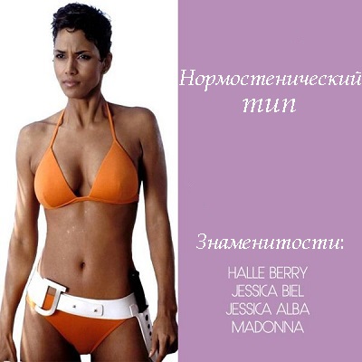 Body types in women: asthenic, normosthenic, hypersthenic, endomorphic. BMI how to determine