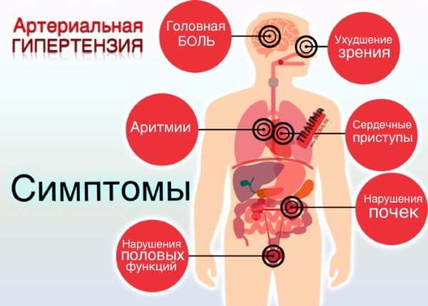 Exercises for the trapezius muscle of the back with dumbbells for women