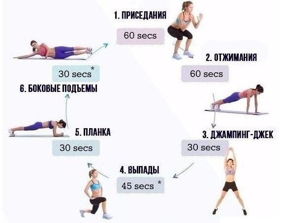 Intervall-Training. Was ist das, hochintensives Gewichtsverlustprogramm, Tabata-Methode, auf einem stationären Fahrrad, Kraft