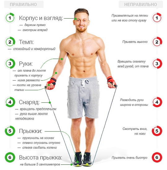 Jumping rope. Benefits, types, techniques, program, standards, lessons