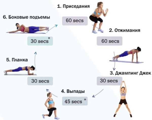 Workouts for girls in the gym to burn fat. Exercises, weekly program