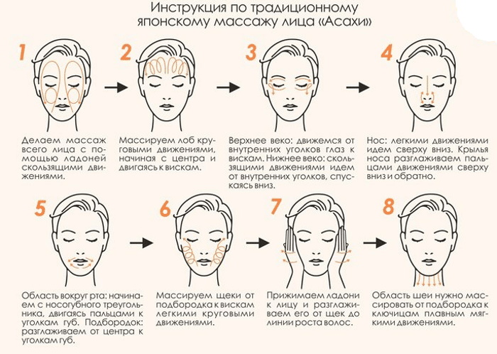 Face massage from wrinkles at home in stages: lymphatic drainage, vacuum, buccal, to tighten the oval, sculpting, tightening