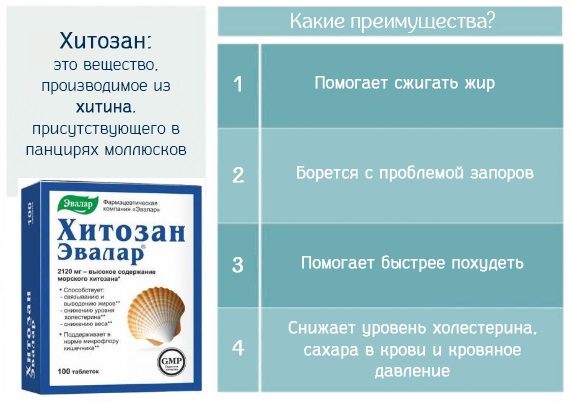 Chitosan Evalar for weight loss. Reviews, price, instructions for use, how to take pills